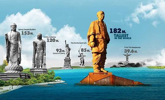 स्टेच्यू ऑफ यूनिटी’ पर पीएम मोदी ने चढ़ाया 30 नदियों का जल PM मोदी ने किया स्टेचू ऑफ़ यूनिटी का अनावरण