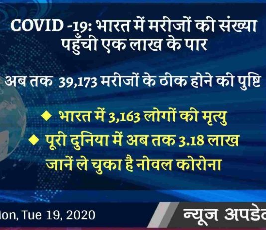 भारत: कोरोना मरीजों की संख्या एक लाख के पार