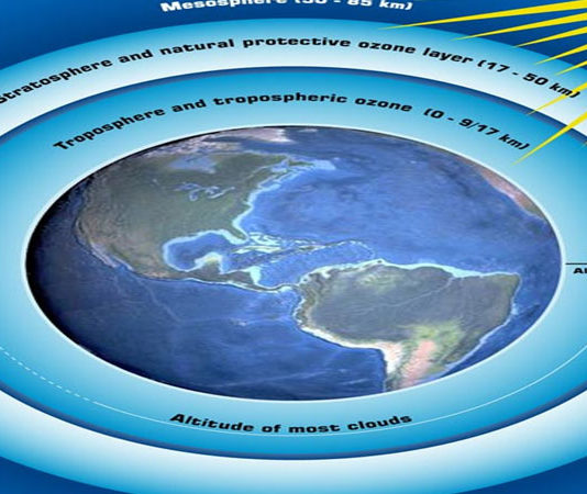 विश्व ओजोन दिवस : लॉकडाउन काल में भरा जीवन के लिए जरूरी ओजोन सुरक्षा कवच का गहरा घाव
